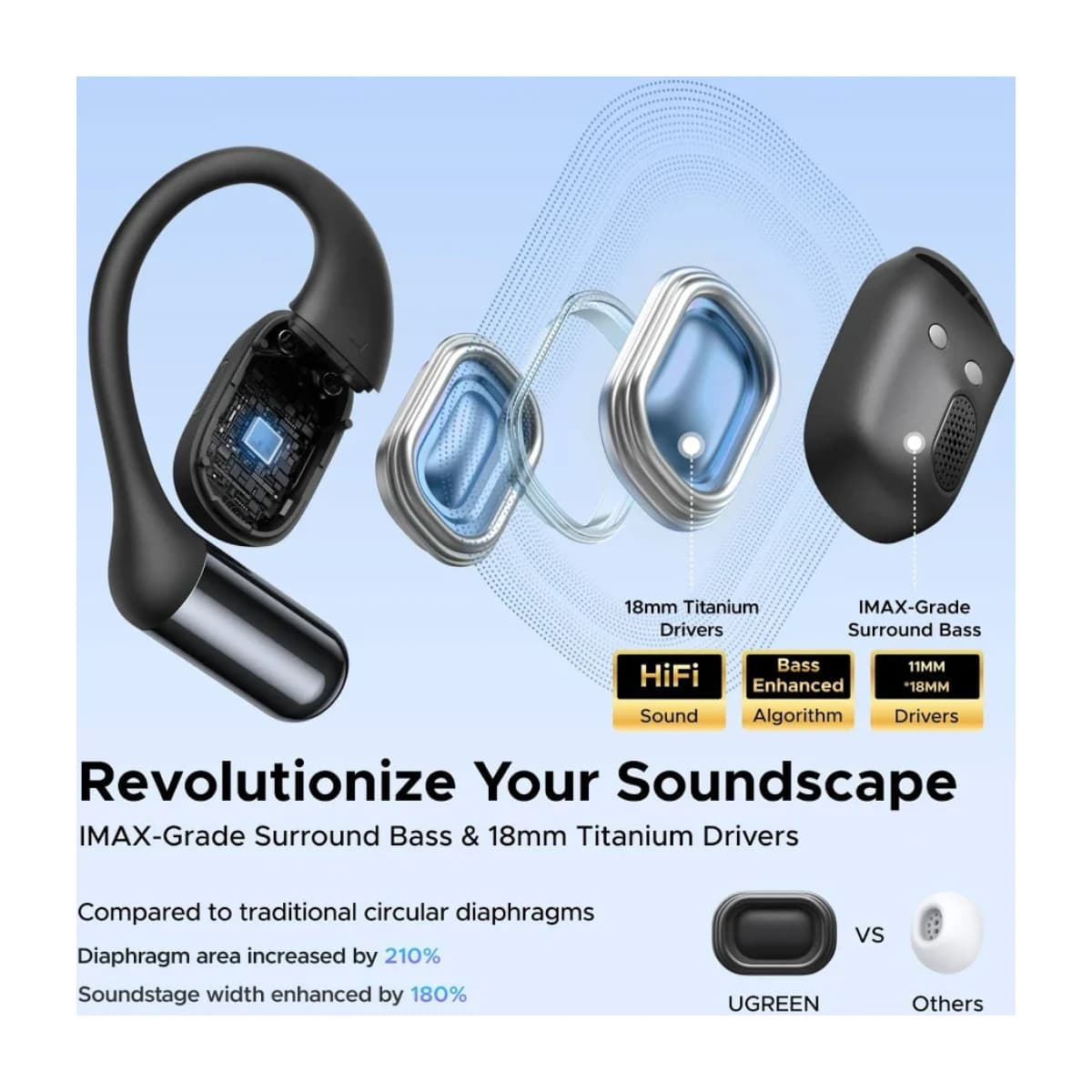 UGREEN FitBuds True Wireless Earbuds - White - Preview 3