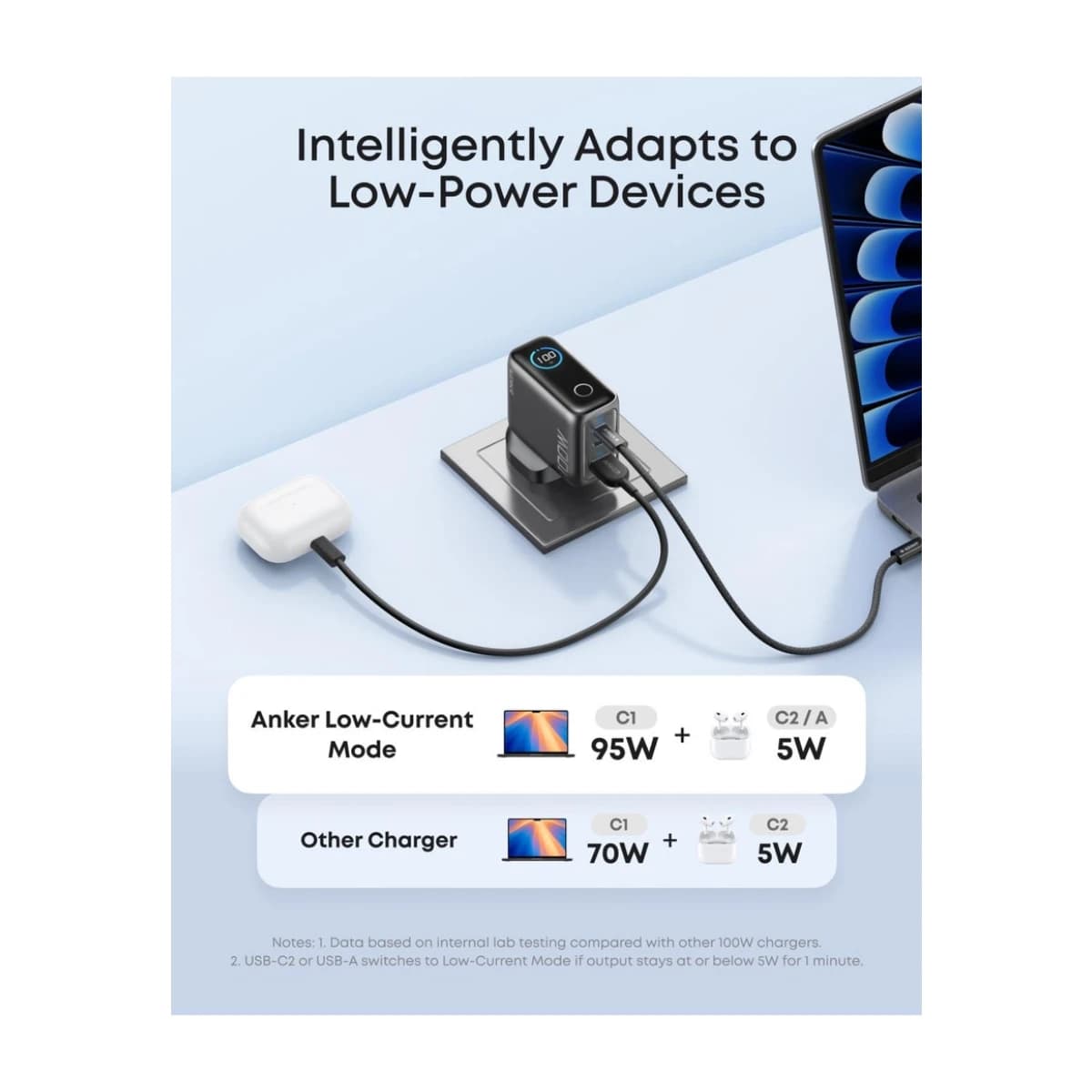 100W Max USB-C Charger, 3-Port GaN Wall Adapter with Smart Display & Touch Control - Preview 3